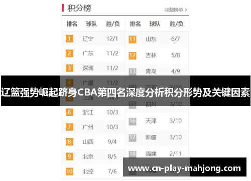辽篮强势崛起跻身CBA第四名深度分析积分形势及关键因素