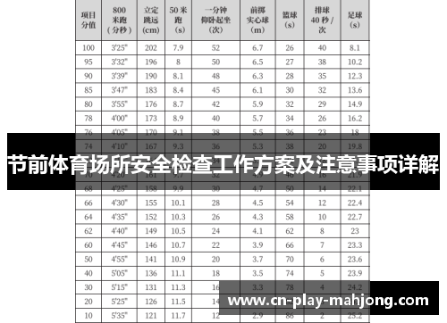 节前体育场所安全检查工作方案及注意事项详解