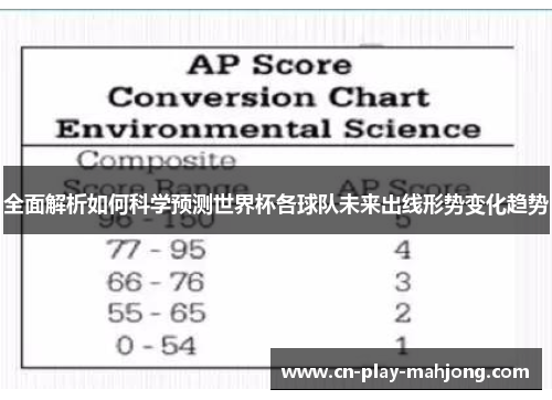 全面解析如何科学预测世界杯各球队未来出线形势变化趋势